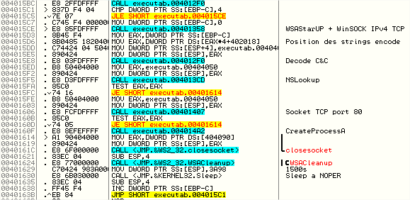 awstats vulnerability